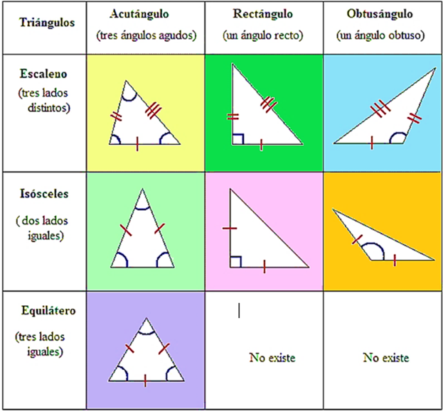 ejes de simetria del triangulo escaleno clipart