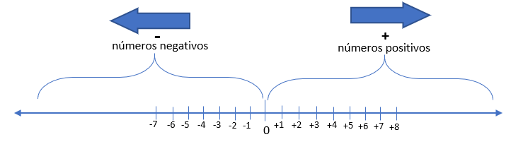 Macintosh HD:Users:isabel:Desktop:positivosynegativos.PNG