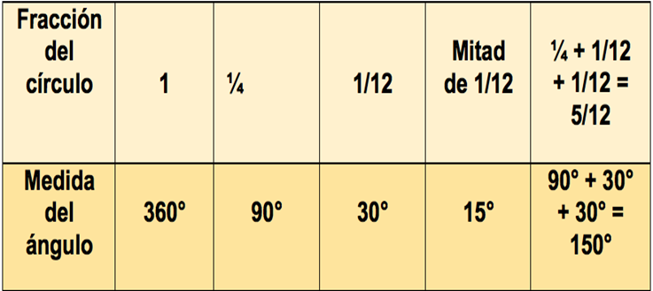 Aprende en casa 3: Actividades y respuestas cuarto de primaria 11 de