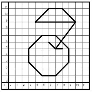 Resultado de imagen para FIGURAS SENCILLAS TRAZADAS CON COORDENADAS