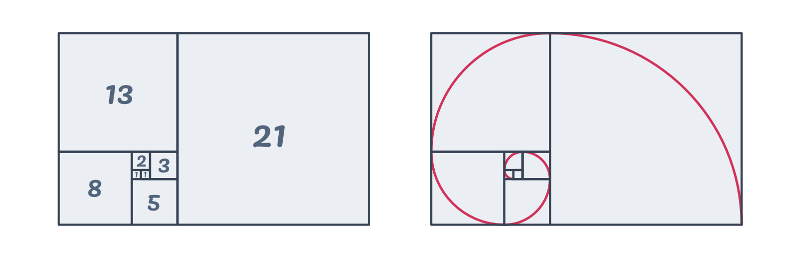 ComposiciÃ³n y DiseÃ±o: la ProporciÃ³n Ãurea â€¢ Silo Creativo | Disenos de  unas, Proporcion aurea, Aurea