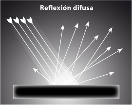 ReflexiÃƒÂ³n y refracciÃƒÂ³n; cualidades de la luz | Iluminet revista de  iluminaciÃƒÂ³n