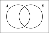 Diagrama de Venn - intersecciÃ³n sin elementos