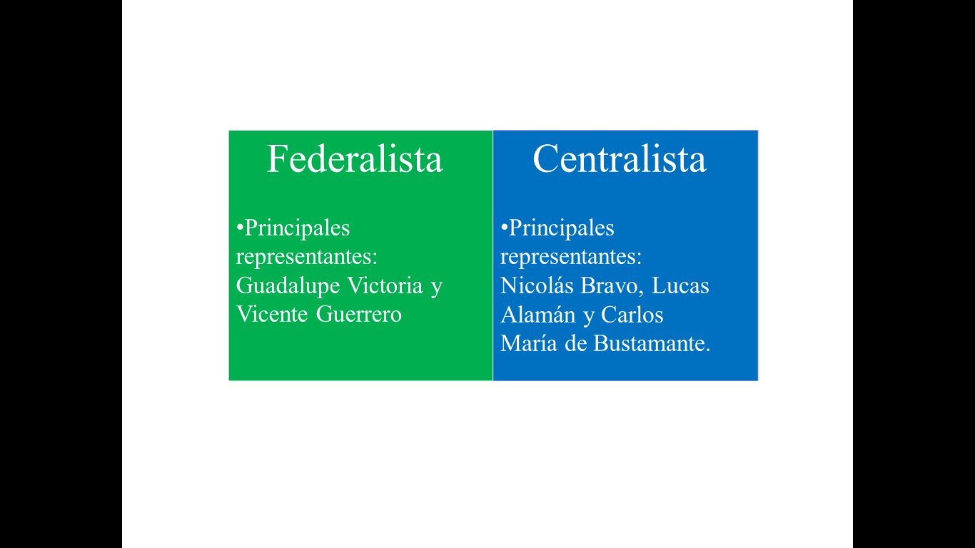 La República: federalismo y centralismo - Nueva Escuela Mexicana