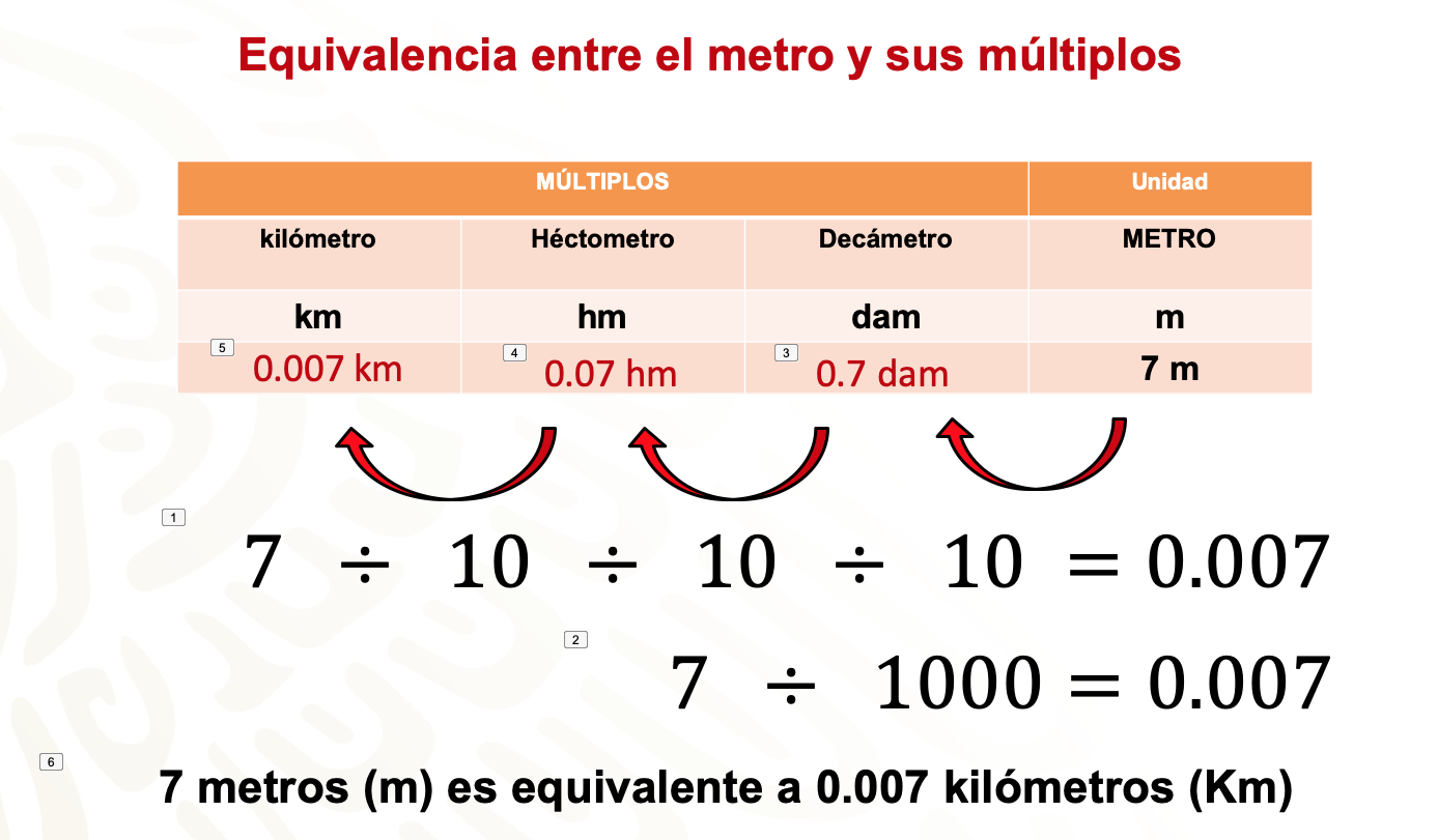 El metro, sus múltiplos y submúltiplos - Nueva Escuela Mexicana