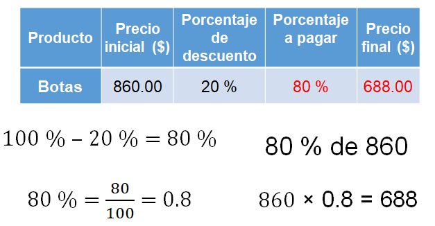 flojo Paraíso Pegajoso Cálculo de porcentajes - Nueva Escuela Mexicana
