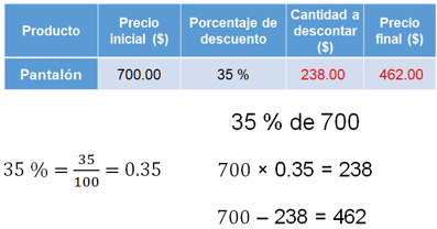Cálculo de porcentajes - Nueva Mexicana