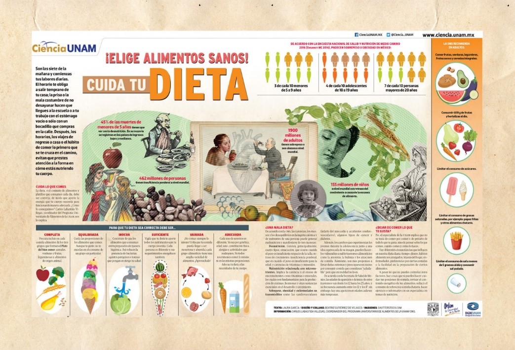 http://ciencia.unam.mx/uploads/infografias/if_dieta_sana_15052019.jpg
