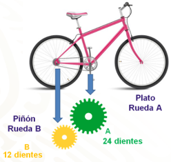 Imagen de la pantalla de una bicicleta

DescripciÃ³n generada automÃ¡ticamente con confianza media