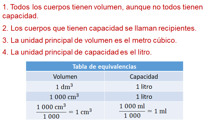 El decímetro cúbico y el litro - Nueva Escuela Mexicana