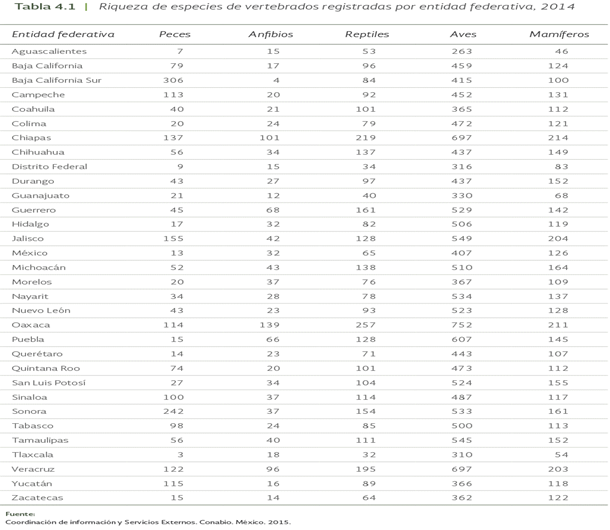 Tabla

DescripciÃ³n generada automÃ¡ticamente