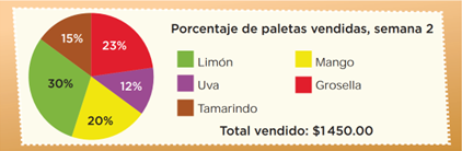 Interfaz de usuario grÃ¡fica, GrÃ¡fico, AplicaciÃ³n

DescripciÃ³n generada automÃ¡ticamente