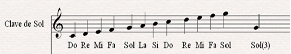 NotaciÃ³n musical - Wikipedia, la enciclopedia libre