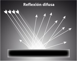 ReflexiÃ³n y refracciÃ³n; cualidades de la luz | Iluminet revista de  iluminaciÃ³n