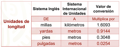 Unidades de longitud en el Sistema Internacional de Unidades y en el  Sistema Inglés - Nueva Escuela Mexicana